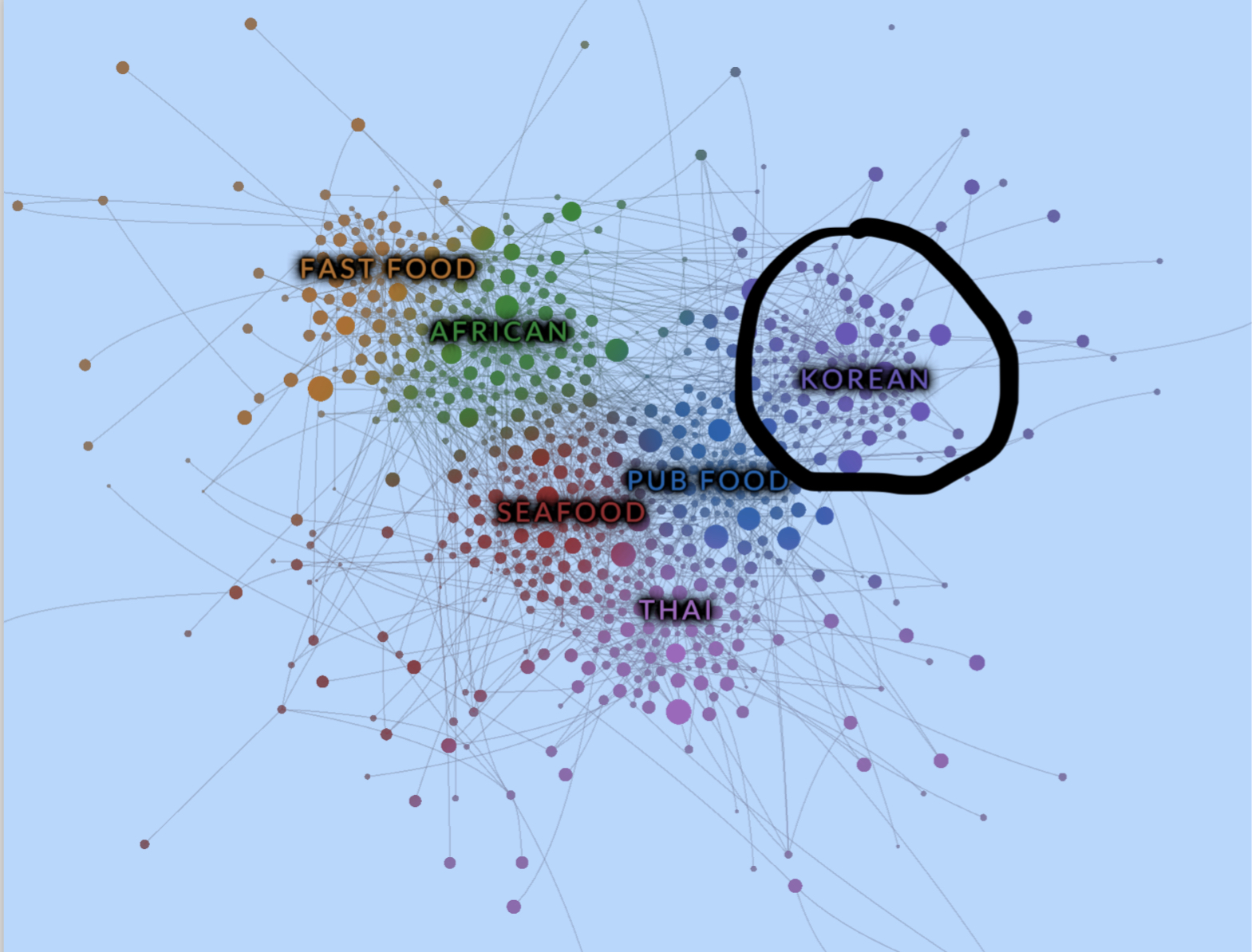 Trendscope™ 3.0: Introducing Dynamic Trend Clustering