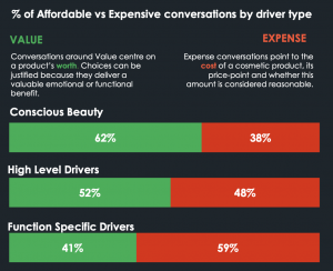 highlevel pricing